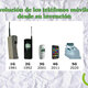 Evolución de los teléfonos móviles desde su invención