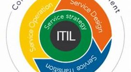 Timeline: HISTORIA DE ITIL