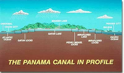 french and the panama canal