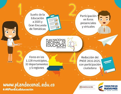 Plan Nacional Decenal de Educación 2006-2016