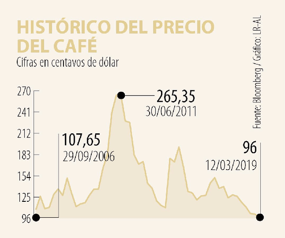 EL COLAPSO DEL CAFE Y LA CRISIS DE LA DEUDA EXTERNA