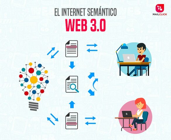 LA WEB 3.0