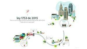 Ley 1753