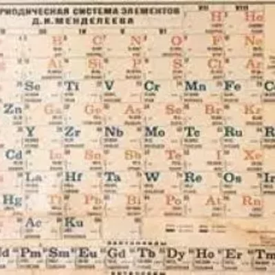 Timeline: El descubrimiento de los elementos