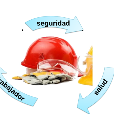 Timeline: Conceptos Básicos de Seguridad y Salud en el Trabajo