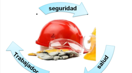 Timeline: Conceptos Básicos de Seguridad y Salud en el Trabajo