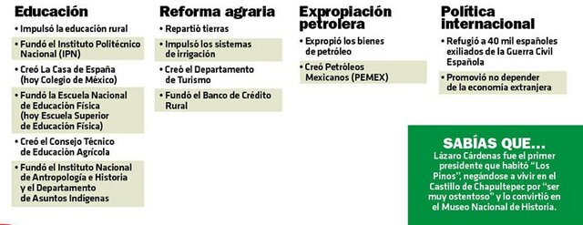 Política de Cárdenas