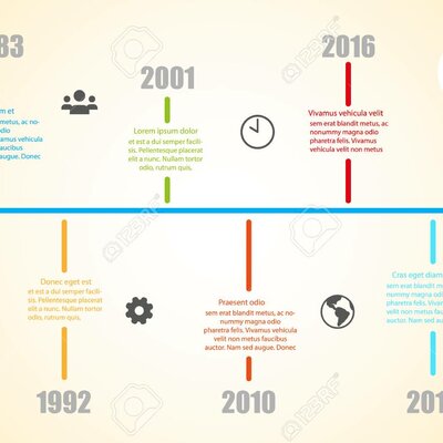 Timeline: Latin American and Texas History Timeline