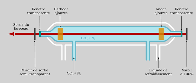 Carbon cutting laser invented.
