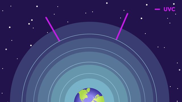 Se creo la capa de Ozono