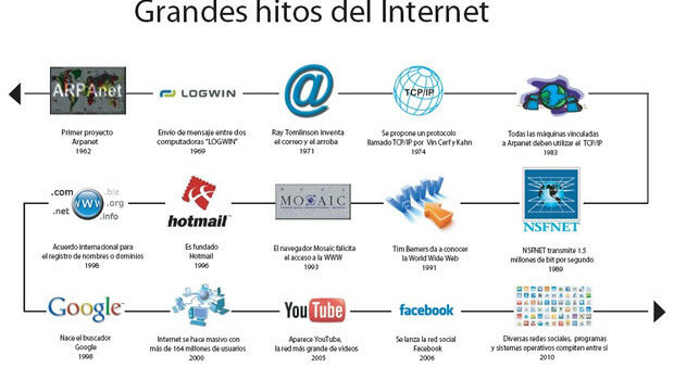 Hitos internet, la llegada del 5G