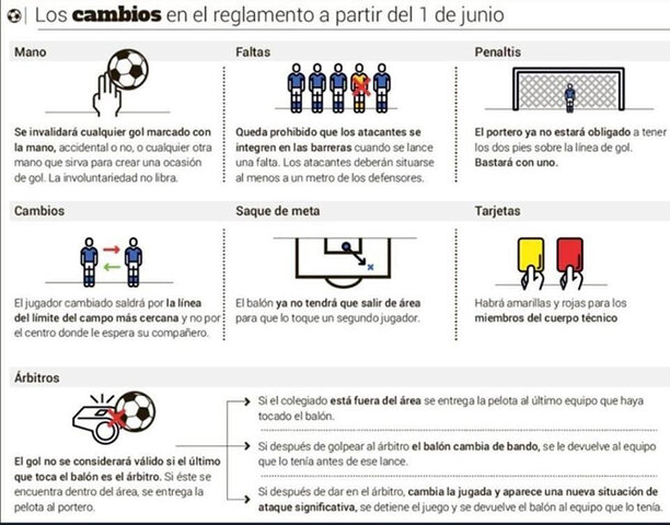 Se unifican las reglas del futbol