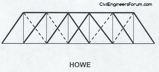 The Howe Truss