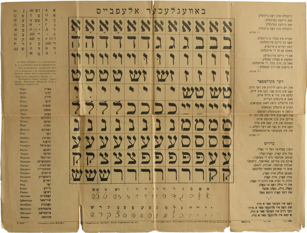 The Yiddish Language Develops Among Jews Living in Germanic Communities