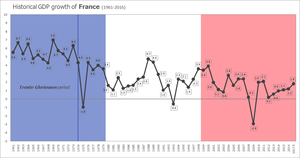 SOCIAL AND ECONOMIC CRISIS