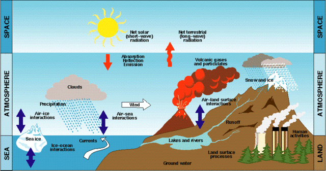 Primera Conferencia Mundial del Clima