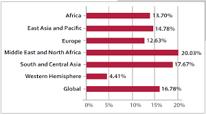 The Development and Use of Overall Equipment Effectiveness