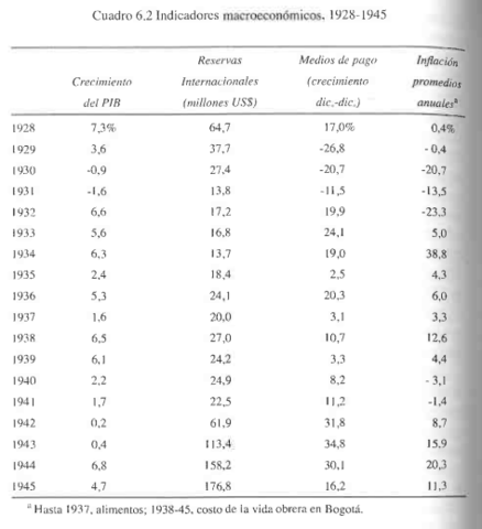 EL SURGUIMIENTO DE LOS INSTRUMENTOS DE REGULACION MACROECONOMIA