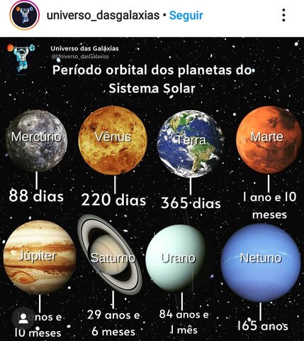 El período orbital de los planetas
