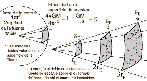 Hooke formuló la Teoría del movimiento planetario
