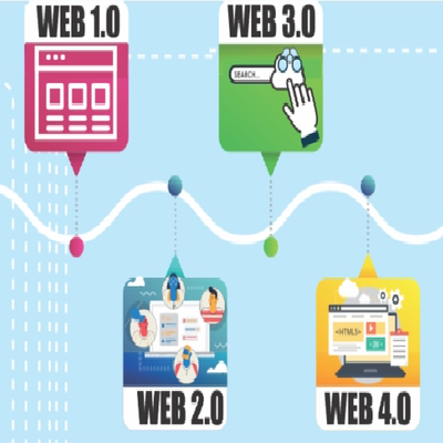 Timeline: LA EVOLUCIÓN DE LA WEB Y EL DESARROLLO DE LAS TIC,TAC Y TEP