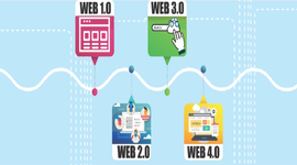 Timeline: LA EVOLUCIÓN DE LA WEB Y EL DESARROLLO DE LAS TIC,TAC Y TEP