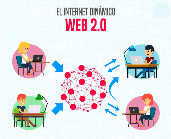 LA WEB 2.0