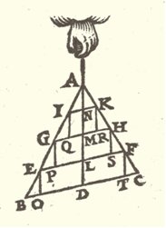 Triangulo de fuerzas