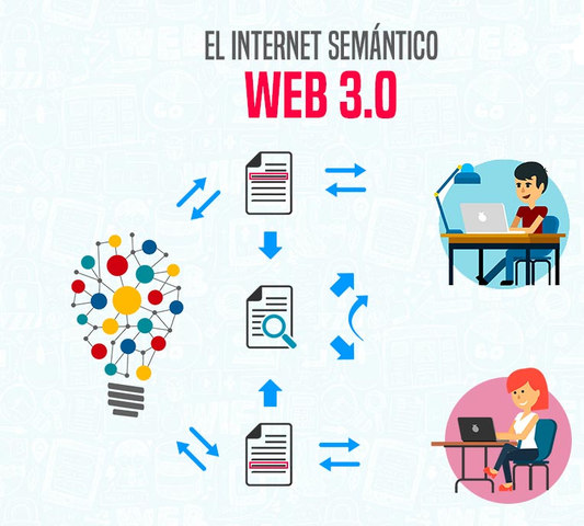 LA WEB 3.0