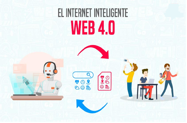 LA WEB 4.0