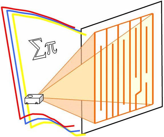 IV Региональный конкурс образовательных ресурсов по математике «ОПОРА»