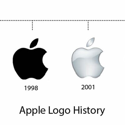 Timeline: 2010 Decade
