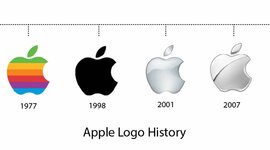 Timeline: 2010 Decade