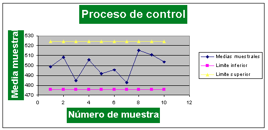 LOS AÑOS 30 Y EL CONTROL ESTADÍSTICO DE LA CALIDAD