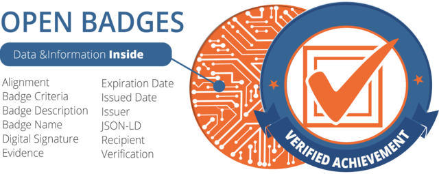 The Open Badges Ecosystem Model