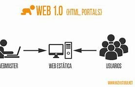 Web 1.0