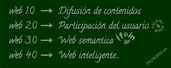 Web 3.0