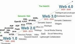 Web 4.0