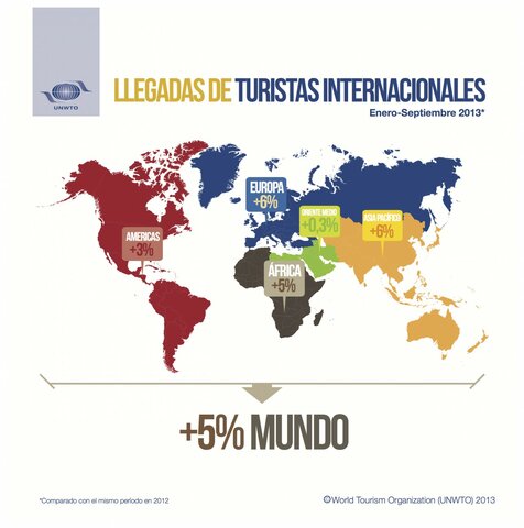 Recuperación del turismo a nivel nacional