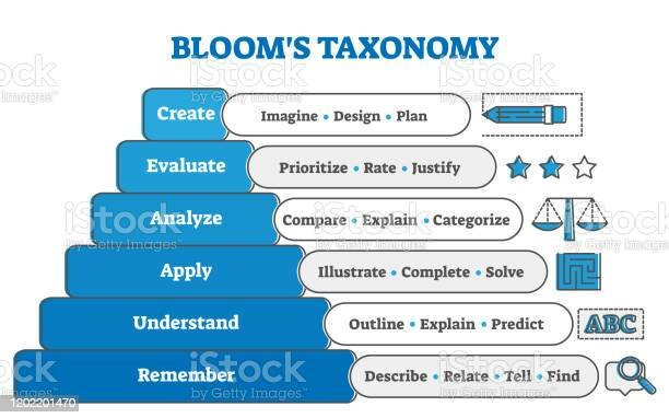 Programmed Instruction