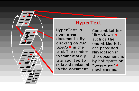 Hypertxt and Bush's Memex