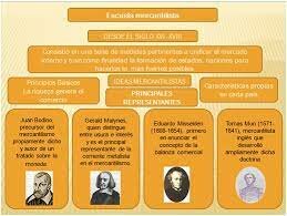 THOMAS MUN - JEAN BAPTISTE COLBERT - ANTONIO SERRA