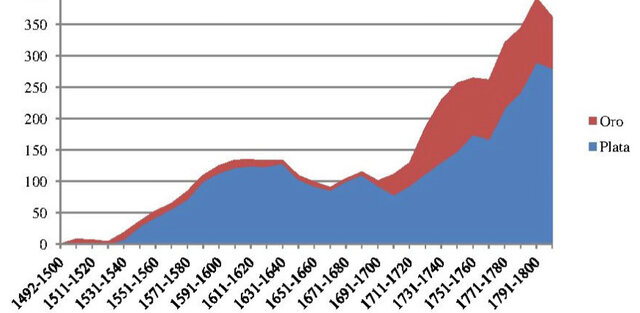 Bajada de importaciones en Cádiz