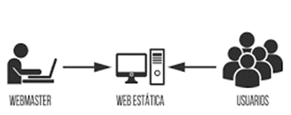TIM BERNES Y LA WEB 1.0