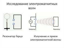 Скорость распространения волн