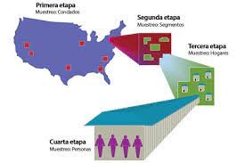 Línea del tiempo de la nutrición