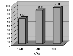 Línea del tiempo de la nutrición