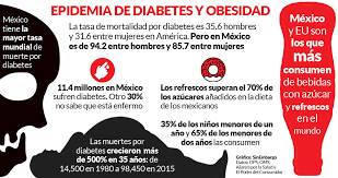 Línea del tiempo de la nutrición