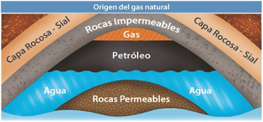 1.000 millones de años