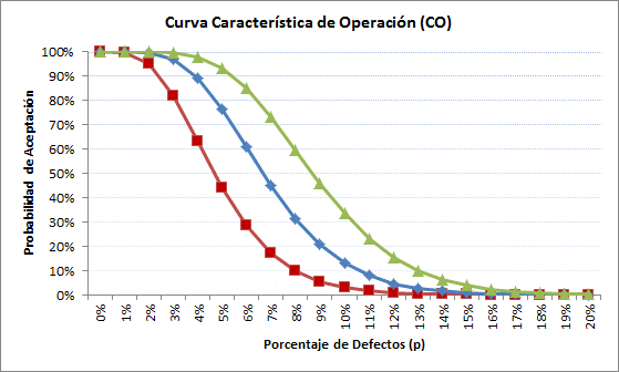 Tablas de muestreo